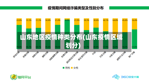 山东地区疫情种类分布(山东疫情区域划分)