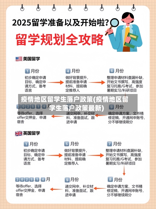 疫情地区留学生落户政策(疫情地区留学生落户政策最新)-第2张图片