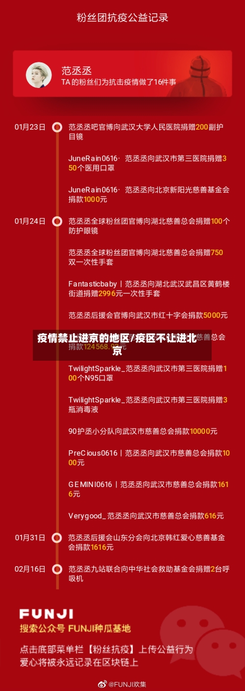 疫情禁止进京的地区/疫区不让进北京