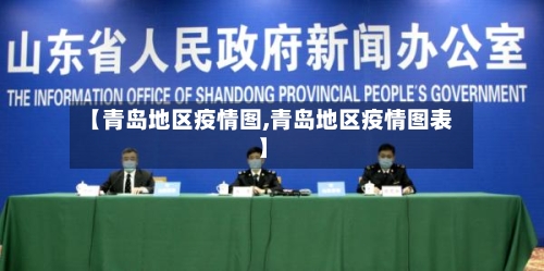 【青岛地区疫情图,青岛地区疫情图表】
