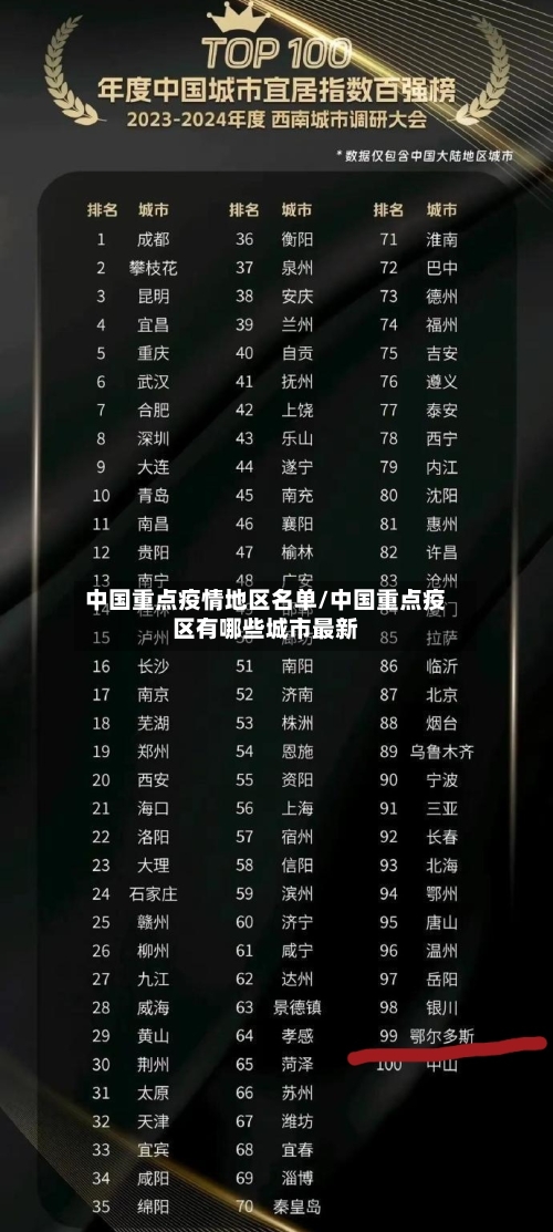 中国重点疫情地区名单/中国重点疫区有哪些城市最新