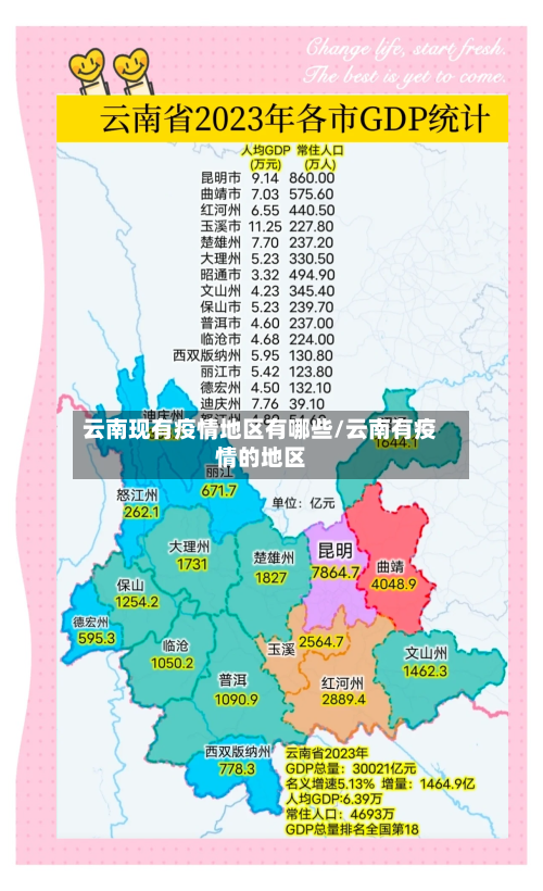 云南现有疫情地区有哪些/云南有疫情的地区