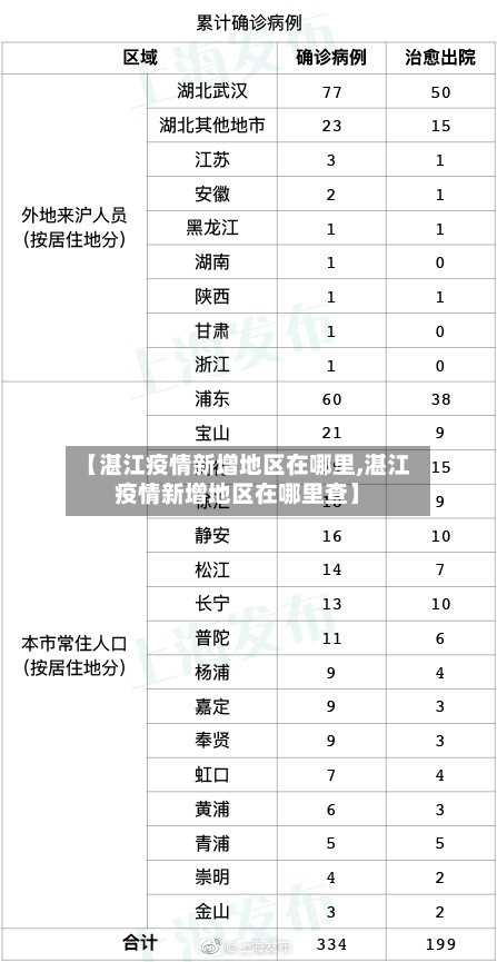 【湛江疫情新增地区在哪里,湛江疫情新增地区在哪里查】