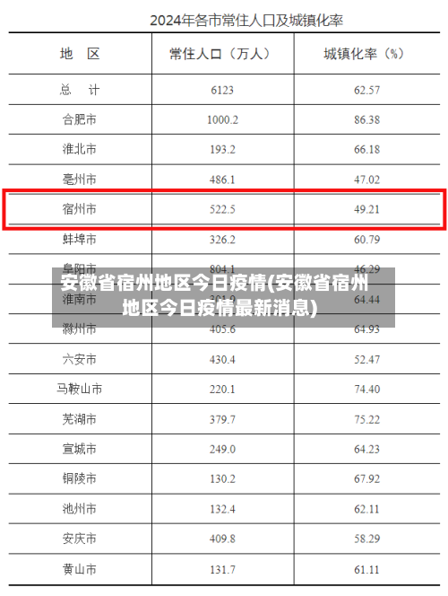 安徽省宿州地区今日疫情(安徽省宿州地区今日疫情最新消息)