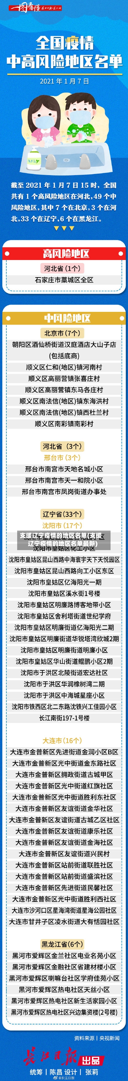 支援辽宁疫情的地区名单(支援辽宁疫情的地区名单最新)-第2张图片