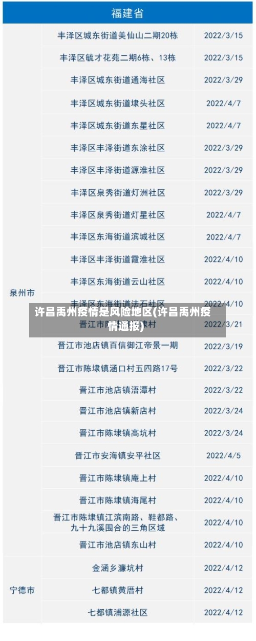 许昌禹州疫情是风险地区(许昌禹州疫情通报)