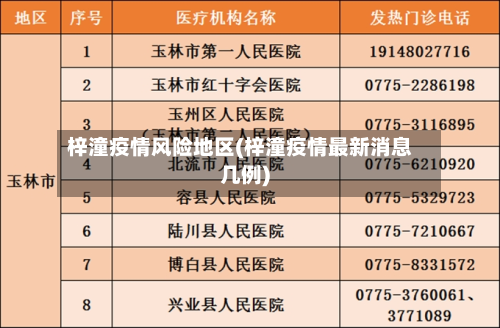 梓潼疫情风险地区(梓潼疫情最新消息几例)
