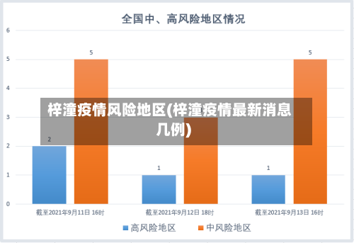 梓潼疫情风险地区(梓潼疫情最新消息几例)-第2张图片