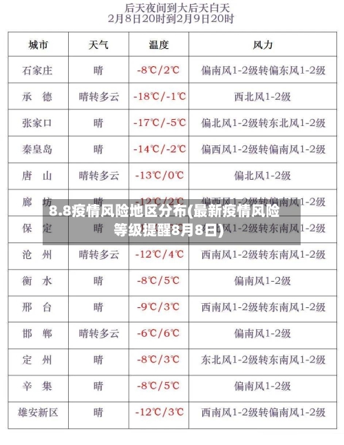 8.8疫情风险地区分布(最新疫情风险等级提醒8月8日)-第2张图片