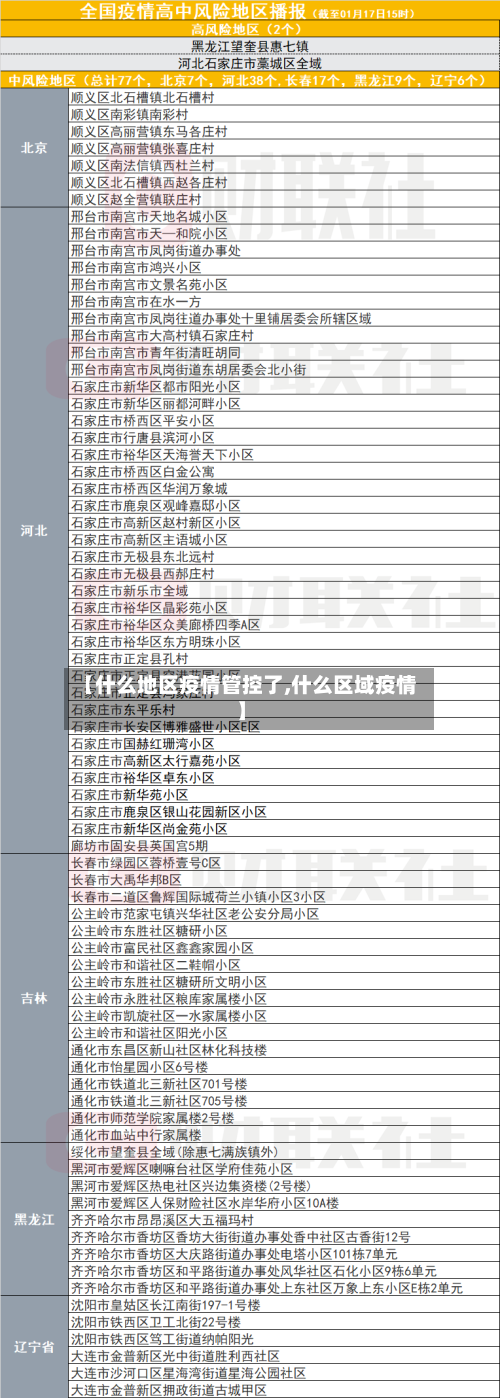 【什么地区疫情管控了,什么区域疫情】