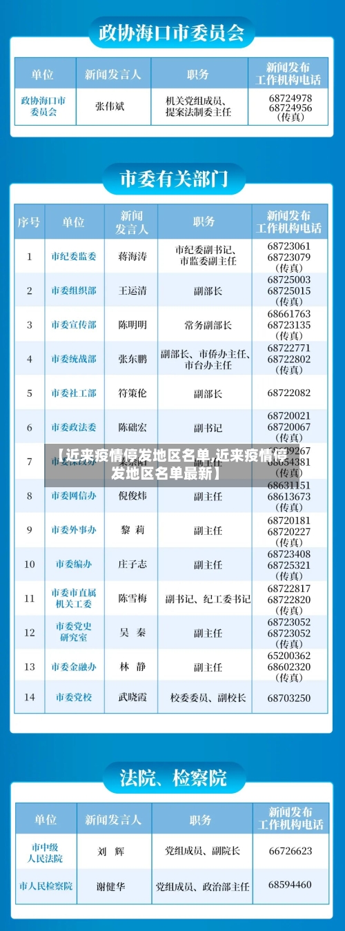 【近来疫情停发地区名单,近来疫情停发地区名单最新】-第3张图片