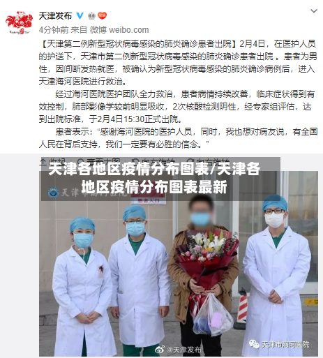 天津各地区疫情分布图表/天津各地区疫情分布图表最新-第2张图片