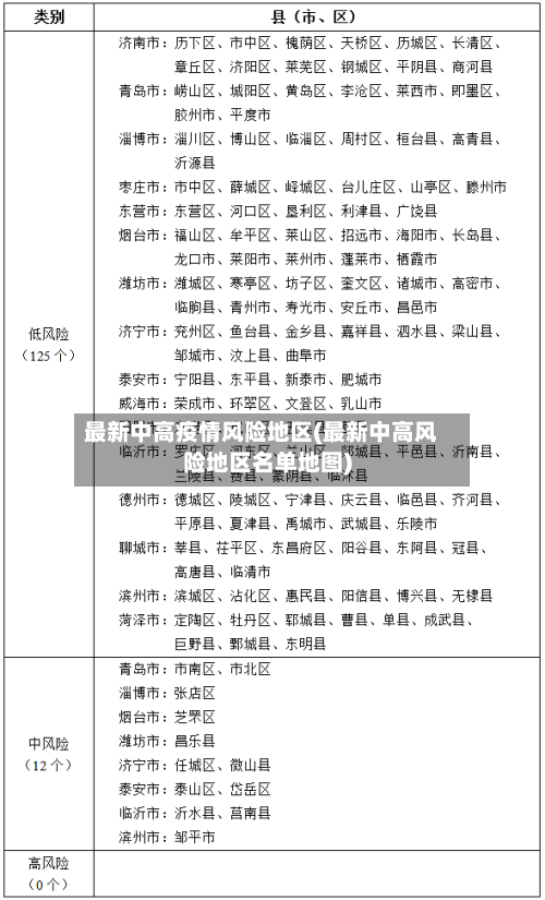 最新中高疫情风险地区(最新中高风险地区名单地图)-第3张图片