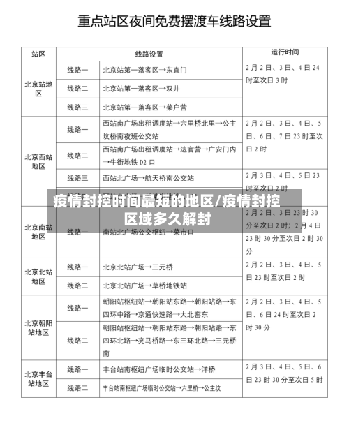 疫情封控时间最短的地区/疫情封控区域多久解封