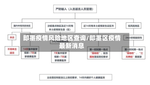 即墨疫情风险地区查询/即墨区疫情最新消息