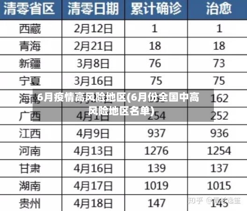 6月疫情高风险地区(6月份全国中高风险地区名单)-第2张图片
