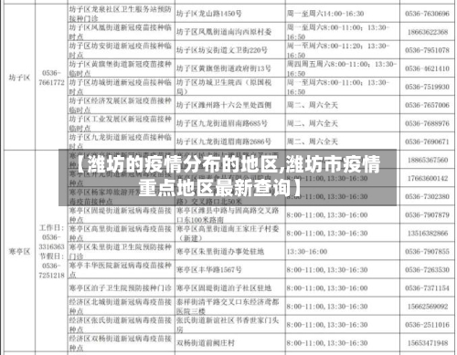 【潍坊的疫情分布的地区,潍坊市疫情重点地区最新查询】-第2张图片