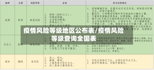 疫情风险等级地区公布表/疫情风险等级查询全国表-第2张图片