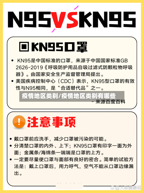 疫情地区类别/疫情地区类别有哪些