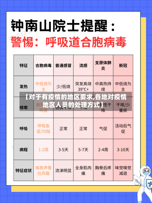 【对于有疫情的地区要求,各地对疫情地区人员的处理方式】-第3张图片