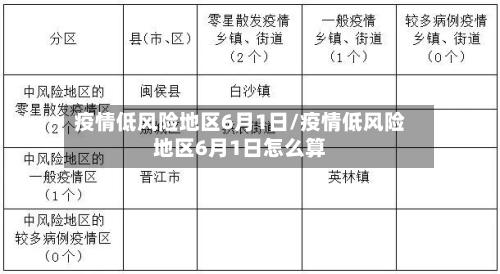 疫情低风险地区6月1日/疫情低风险地区6月1日怎么算