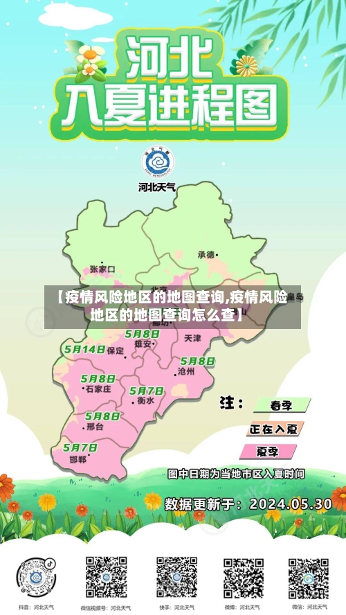 【疫情风险地区的地图查询,疫情风险地区的地图查询怎么查】