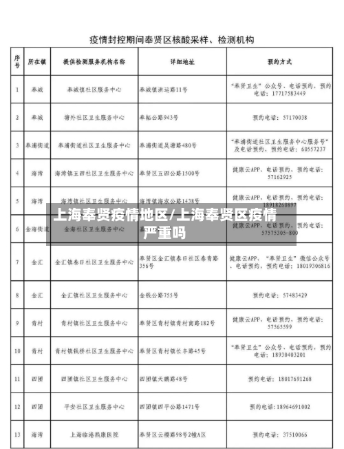 上海奉贤疫情地区/上海奉贤区疫情严重吗-第2张图片