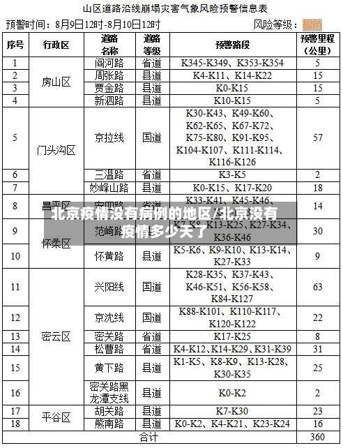 北京疫情没有病例的地区/北京没有疫情多少天了-第3张图片