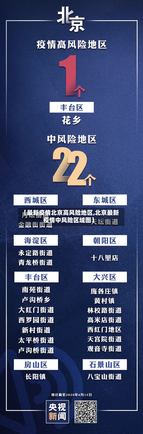 【最新疫情北京高风险地区,北京最新疫情中风险区域图】