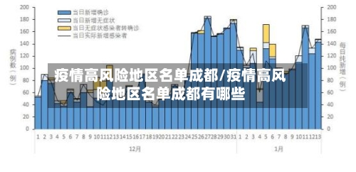 疫情高风险地区名单成都/疫情高风险地区名单成都有哪些-第2张图片