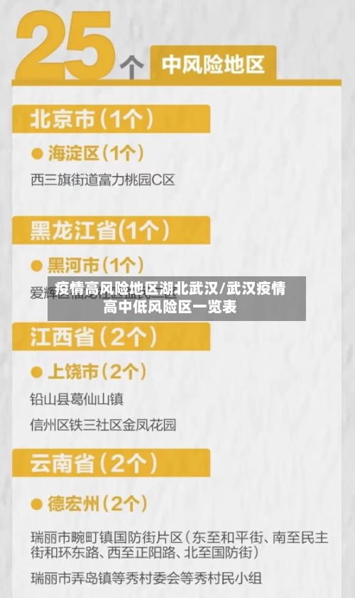 疫情高风险地区湖北武汉/武汉疫情高中低风险区一览表-第2张图片