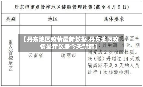 【丹东地区疫情最新数据,丹东地区疫情最新数据今天新增】-第2张图片