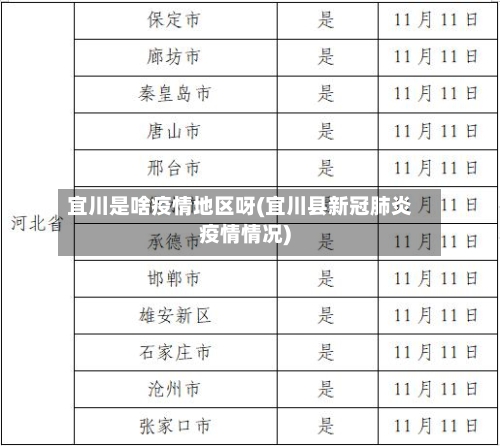 宜川是啥疫情地区呀(宜川县新冠肺炎疫情情况)