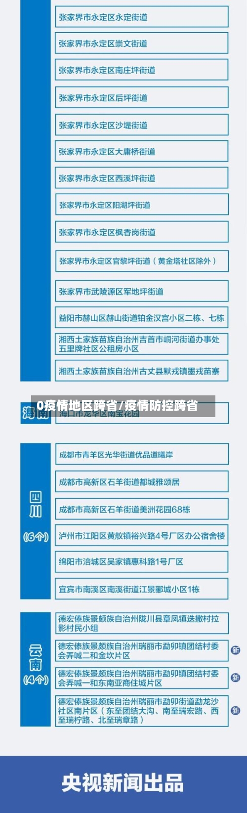0疫情地区跨省/疫情防控跨省-第2张图片