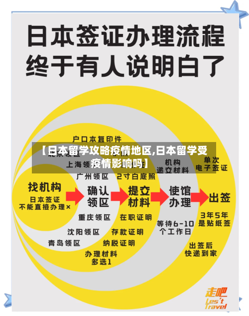 【日本留学攻略疫情地区,日本留学受疫情影响吗】-第2张图片