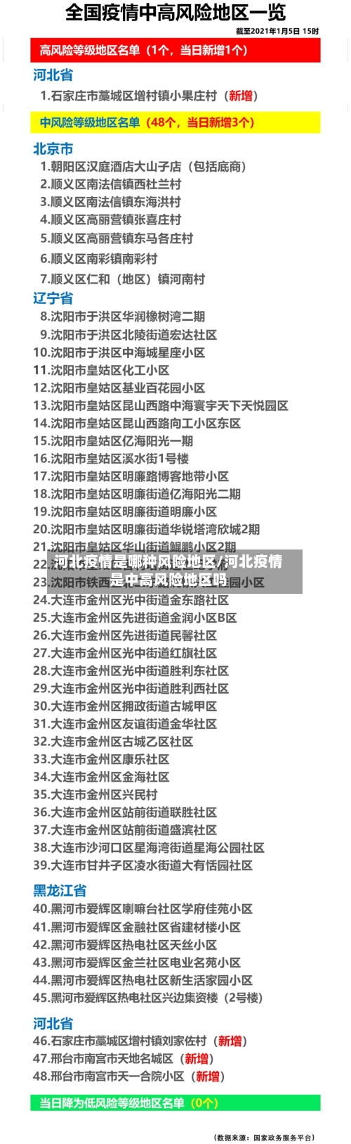 河北疫情是哪种风险地区/河北疫情是中高风险地区吗