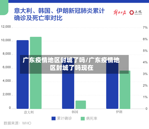 广东疫情地区封城了吗/广东疫情地区封城了吗现在
