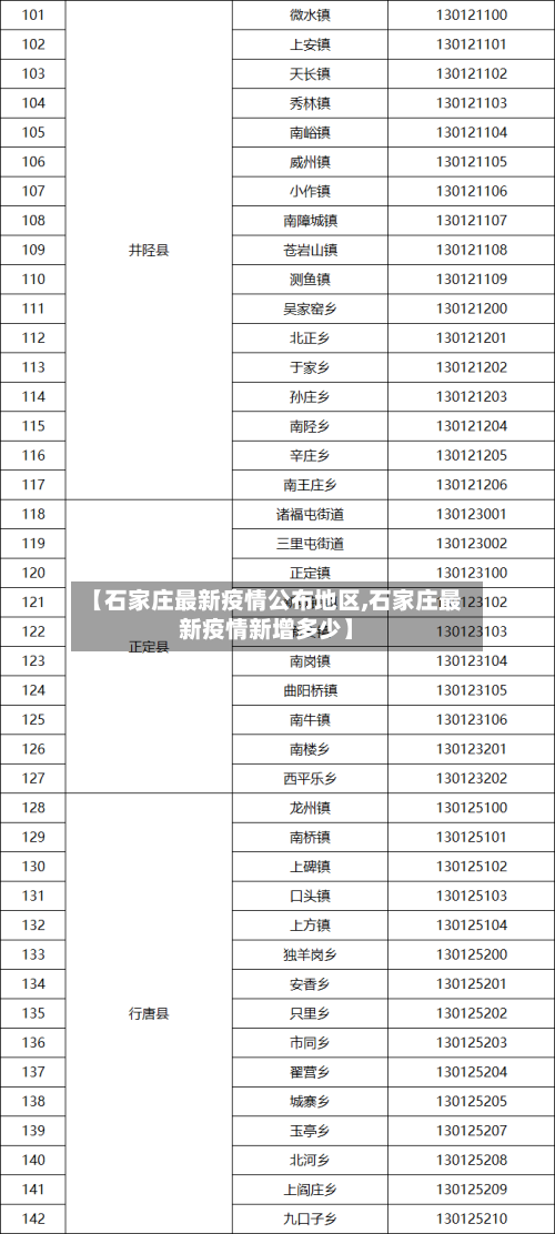 【石家庄最新疫情公布地区,石家庄最新疫情新增多少】