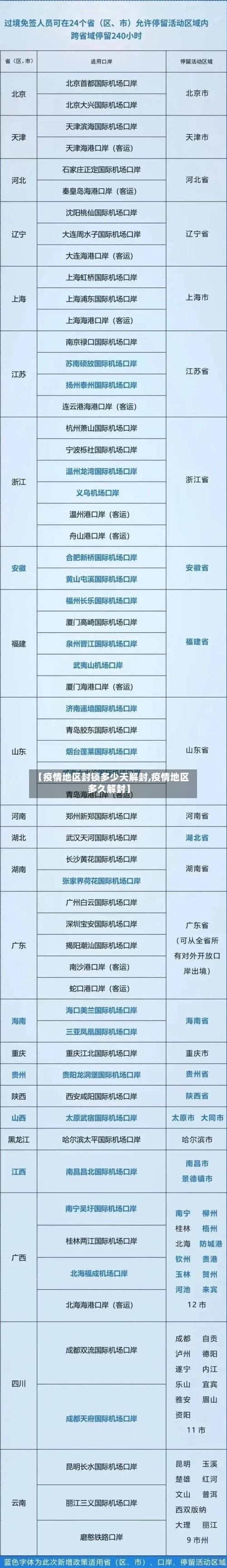 【疫情地区封锁多少天解封,疫情地区多久解封】