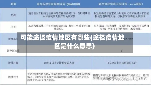 可能途径疫情地区有哪些(途径疫情地区是什么意思)