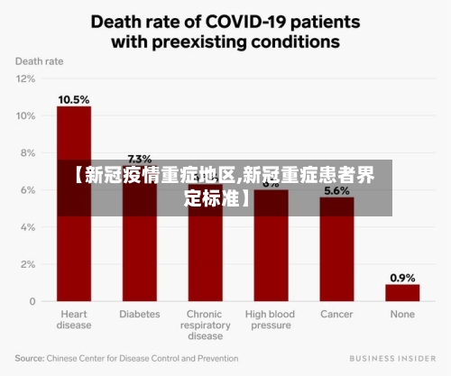 【新冠疫情重症地区,新冠重症患者界定标准】