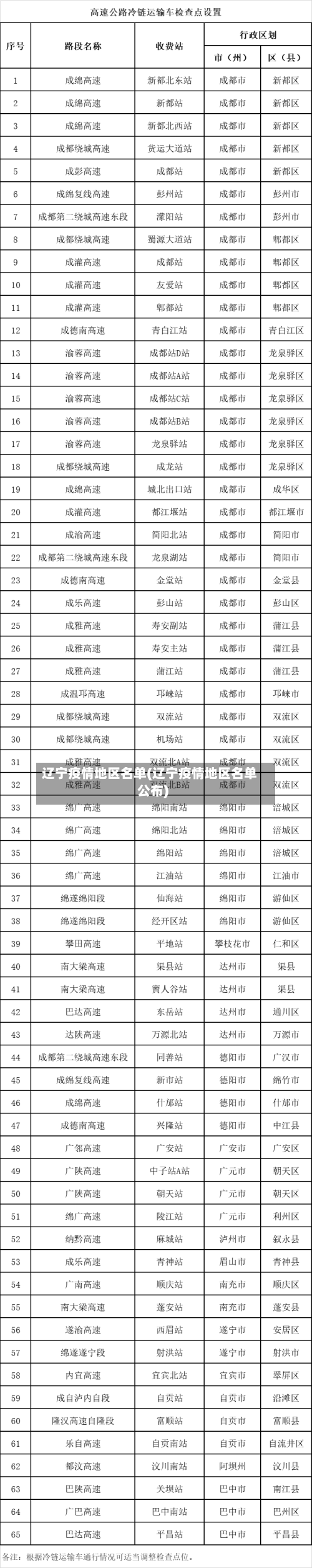 辽宁疫情地区名单(辽宁疫情地区名单公布)-第3张图片