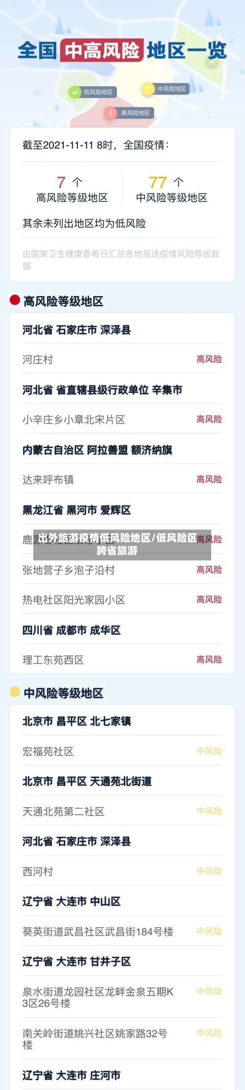 出外旅游疫情低风险地区/低风险区跨省旅游-第2张图片