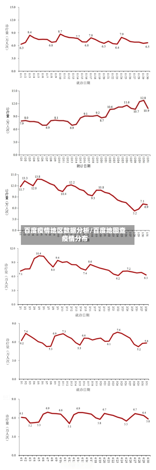百度疫情地区数据分析/百度地图查疫情分布