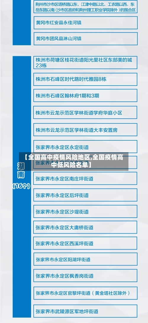 【全国高中疫情风险地区,全国疫情高中低风险名单】