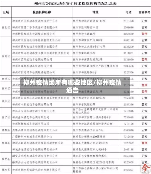 柳州疫情场所有哪些地区/柳州疫情通告-第2张图片