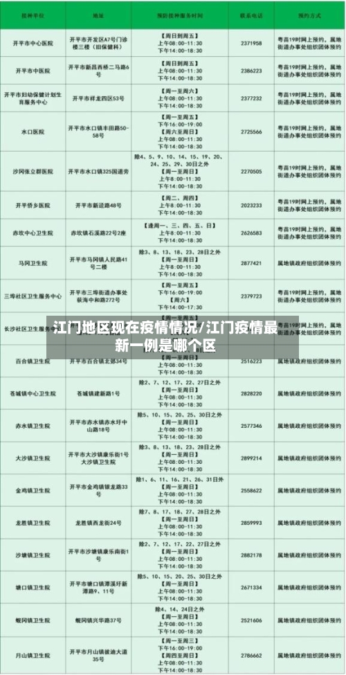 江门地区现在疫情情况/江门疫情最新一例是哪个区-第3张图片