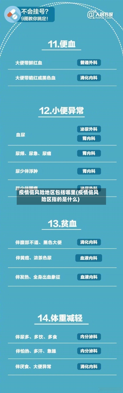 疫情低风险地区包括哪里(疫情低风险区指的是什么)