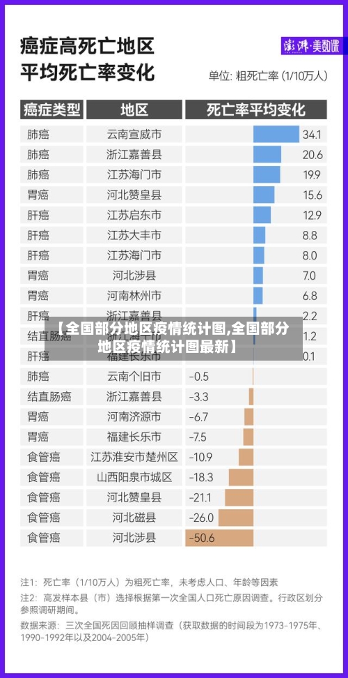 【全国部分地区疫情统计图,全国部分地区疫情统计图最新】