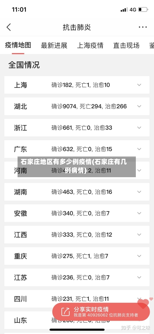 石家庄地区有多少例疫情(石家庄有几例病情)